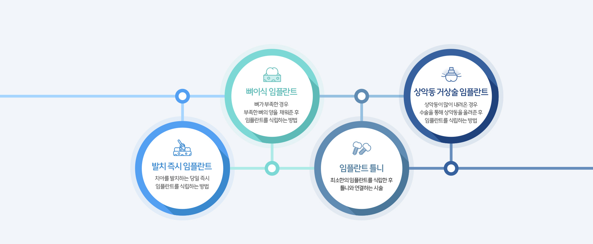 고난이도 임플란트 | 재수술 임플란트